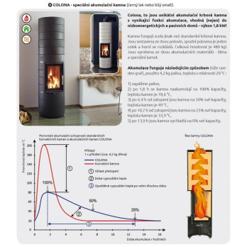 Colona - speciální akumulační kamna - smalt