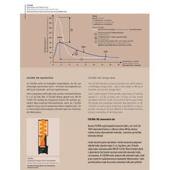 Colona - speciální akumulační kamna - smalt